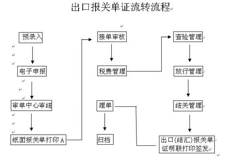 空运货代：乘风破浪的全球物流使者